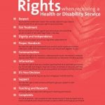 HDC Code of Rights Red Poster